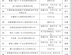 62个上榜！首批制造业数字化转型促进中心建设主体名单公布