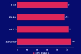 图解9月份仓储指数——业务需求回升 后市预期向好