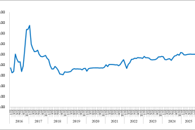 2025年9月份中国公路物流运价指数为105.1点